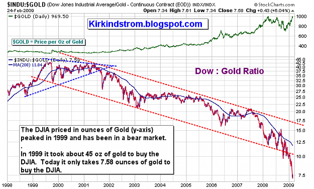 Click to Enlarge

Name: Dow_GOLD.png
Size: 91 KB
