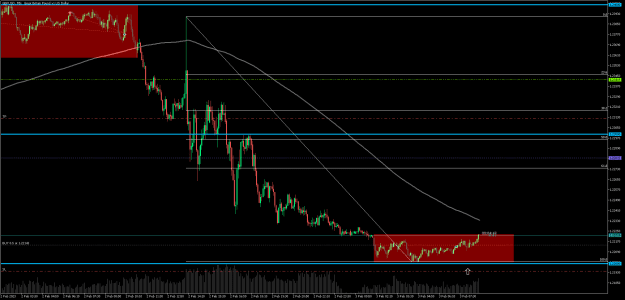 Click to Enlarge

Name: Trade 01b - GBPUSD Long.png
Size: 21 KB