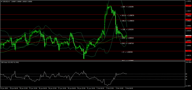 Click to Enlarge

Name: EURUSDH1.png
Size: 21 KB