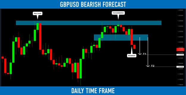 Click to Enlarge

Name: gbpusd.jpg
Size: 63 KB