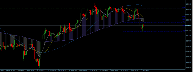 Click to Enlarge

Name: GBPUSD H4.png
Size: 20 KB
