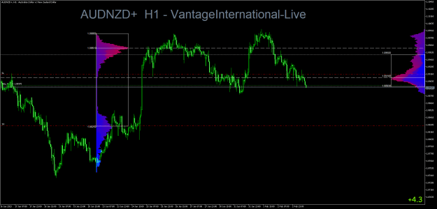 Click to Enlarge

Name: AUDNZD+H1.png
Size: 28 KB