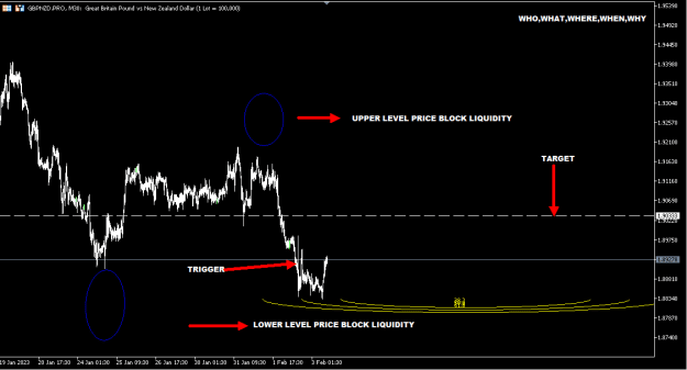 Click to Enlarge

Name: GBPNZD FEB3.PNG
Size: 12 KB