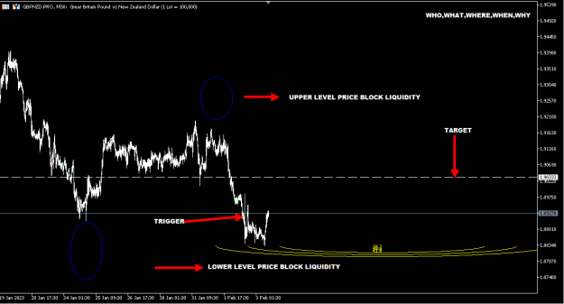 Click to Enlarge

Name: GBPNZD FEB3.PNG
Size: 12 KB
