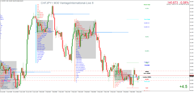 Click to Enlarge

Name: CHFJPY+M30.png
Size: 43 KB
