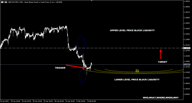 Click to Enlarge

Name: GBPCHF FEB3.PNG
Size: 11 KB