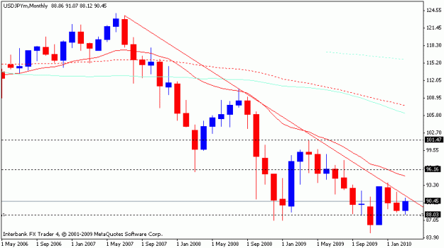 Click to Enlarge

Name: us.jpy.bb.gif
Size: 11 KB