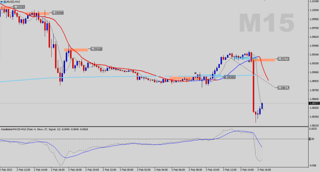 Click to Enlarge

Name: EURUSD-M15.png
Size: 17 KB