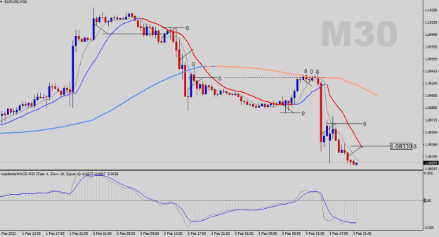 Click to Enlarge

Name: EURUSD-M30.png
Size: 19 KB