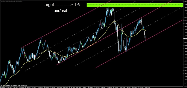 Click to Enlarge

Name: eurusd channel.jpg
Size: 98 KB