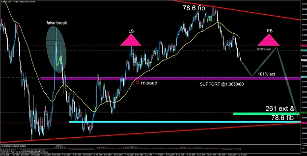 Click to Enlarge

Name: eurusd head and shoulder.jpg
Size: 130 KB