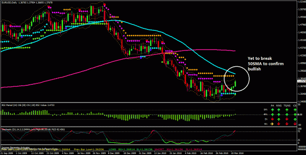Click to Enlarge

Name: eurusd d1 14 mar 2010.gif
Size: 40 KB
