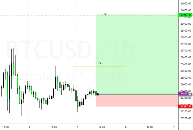 Click to Enlarge

Name: BTCUSD_2023-02-05_02-19-57.png
Size: 28 KB