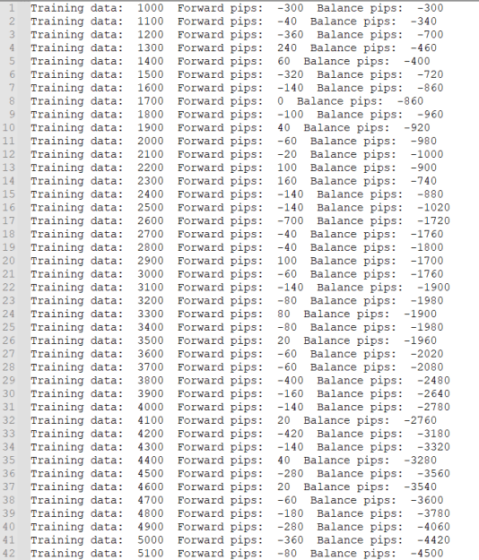 Click to Enlarge

Name: bad_ai_learning_start.png
Size: 17 KB