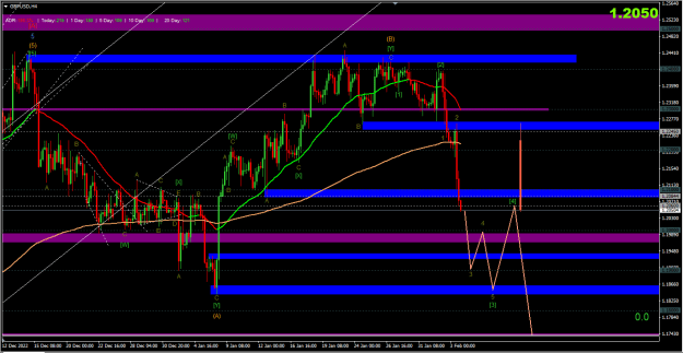 Click to Enlarge

Name: 2023-02-05 GBPUSD H4.png
Size: 51 KB