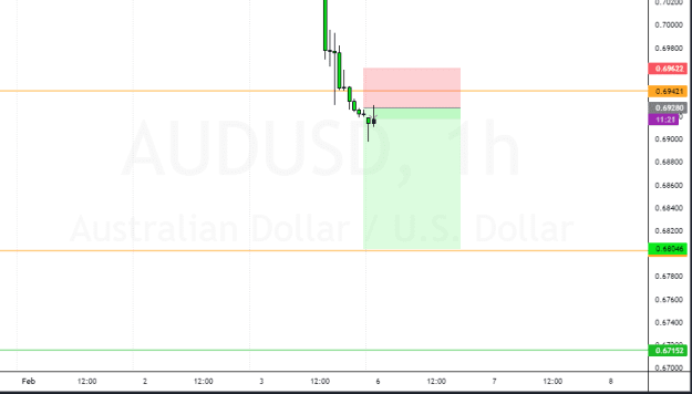 Click to Enlarge

Name: AUDUSD_2023-02-05_15-48-37.png
Size: 27 KB