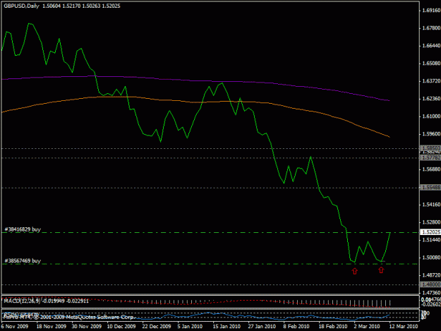 Click to Enlarge

Name: 13mart_gbpusd1.gif
Size: 15 KB