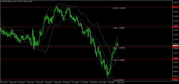 Click to Enlarge

Name: EURUSDWeekly.png
Size: 20 KB