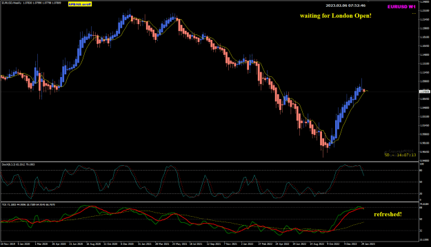 Click to Enlarge

Name: EU Feb06 Weekly waiting for London Open 6-2-2023 3-52-49 pm.png
Size: 31 KB