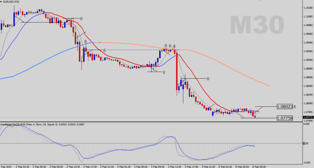 Click to Enlarge

Name: EURUSD-M30.png
Size: 19 KB