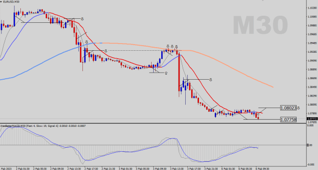 Click to Enlarge

Name: EURUSD-M30.png
Size: 19 KB