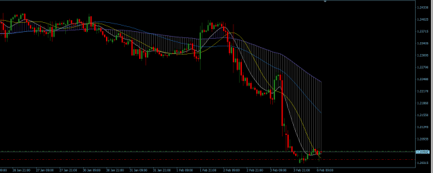 Click to Enlarge

Name: GBPUSD H1.png
Size: 19 KB