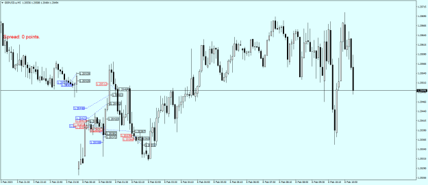 Click to Enlarge

Name: GBPUSD.aM5.png
Size: 20 KB