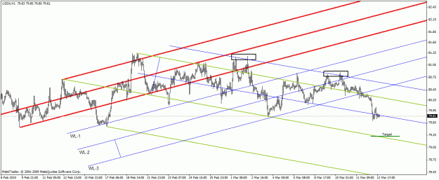 Click to Enlarge

Name: 03-14 usdx.gif
Size: 22 KB