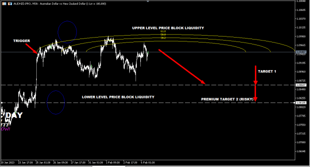 Click to Enlarge

Name: AUDNZD FEB 6-2023.PNG
Size: 13 KB