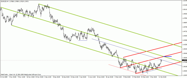 Click to Enlarge

Name: 03-14 eurusd.gif
Size: 21 KB