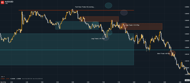 Click to Enlarge

Name: 6th Feb 23 M1 Trades AUD_USD_20230206_17.36.png
Size: 41 KB