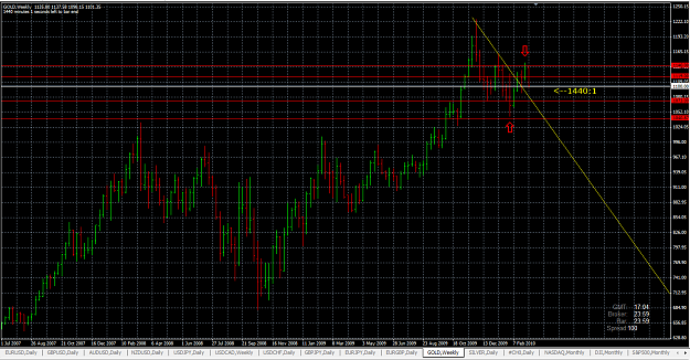 Click to Enlarge

Name: gold 14_3_10 weekly.png
Size: 60 KB