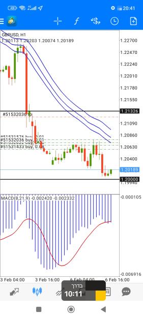 Click to Enlarge

Name: Screenshot_2023-02-06-20-41-29-392_net.metaquotes.metatrader4.jpg
Size: 654 KB