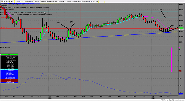 Click to Enlarge

Name: chart1968.png
Size: 182 KB