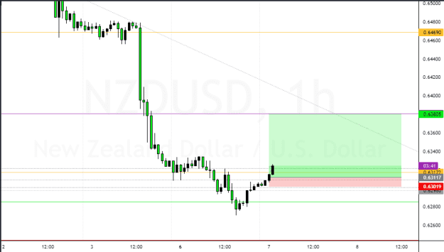 Click to Enlarge

Name: NZDUSD_2023-02-06_17-56-13.png
Size: 31 KB
