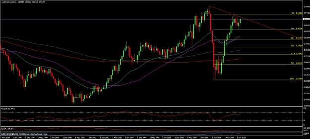 Click to Enlarge

Name: aud-monthly-14mar.jpg
Size: 106 KB