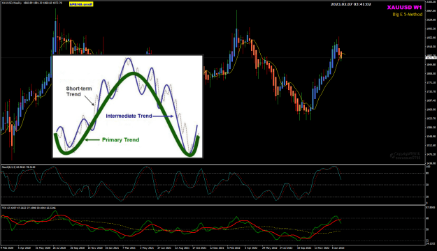 Click to Enlarge

Name: XAUUSD feb07 Weekly 7-2-2023 11-41-04 am.png
Size: 94 KB