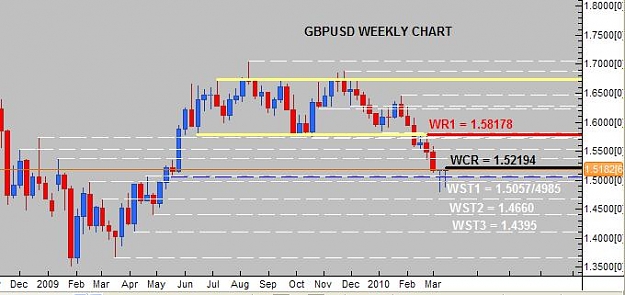 Click to Enlarge

Name: WEEKLY ANALYSIS GBPUSD.jpg
Size: 39 KB