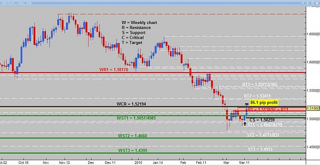 Click to Enlarge

Name: Daily analysis GBPUSD.jpg
Size: 82 KB