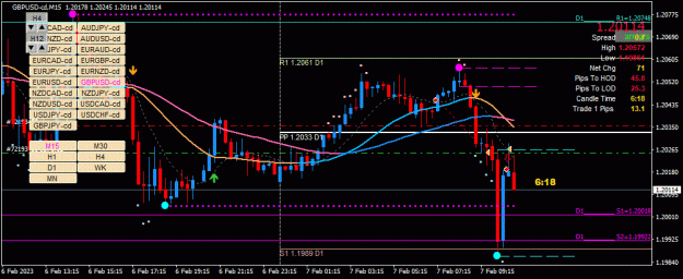 Click to Enlarge

Name: GBPUSD-cd(M15)_2023.02.07_175344.gif
Size: 39 KB