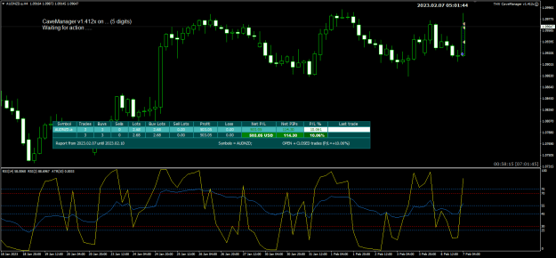 Click to Enlarge

Name: AN Feb07 RBA 4H trade closed 7-2-2023 1-01-47 pm.png
Size: 27 KB