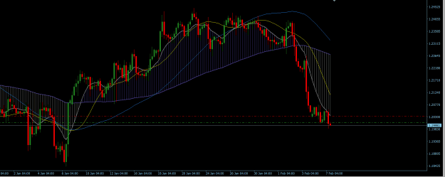 Click to Enlarge

Name: GBPUSD H4.png
Size: 22 KB