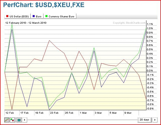Click to Enlarge

Name: USD, EUR, FXE.JPG
Size: 78 KB