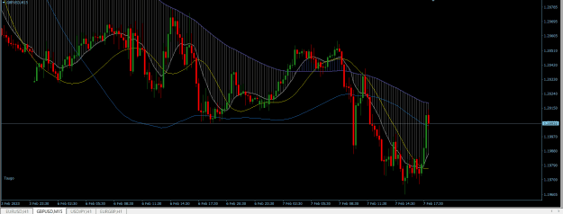 Click to Enlarge

Name: GBPUSD 15M.png
Size: 25 KB