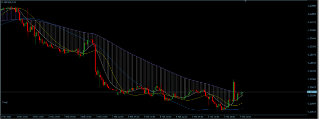 Click to Enlarge

Name: GBPUSD 30M.png
Size: 21 KB