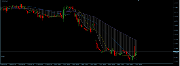 Click to Enlarge

Name: GBPUSD H1.png
Size: 21 KB
