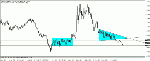 Click to Enlarge

Name: usdcad.gif
Size: 17 KB