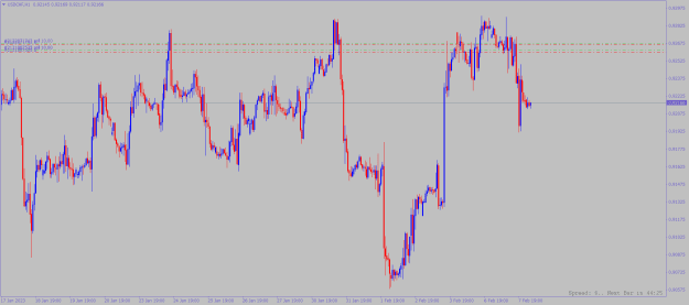 Click to Enlarge

Name: usdchf.png
Size: 16 KB
