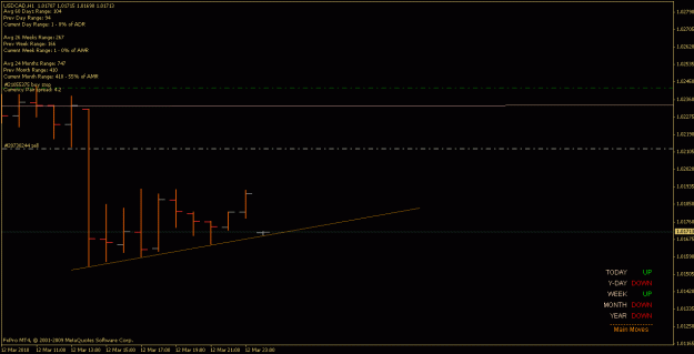Click to Enlarge

Name: usdcad_100315_h1.gif
Size: 11 KB