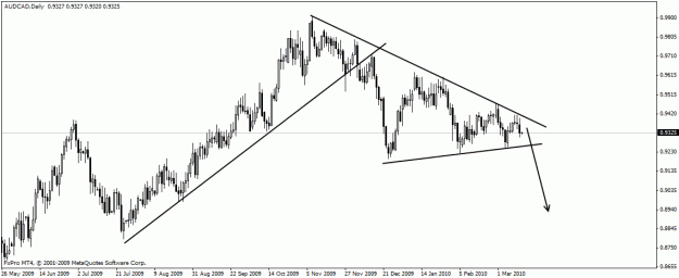 Click to Enlarge

Name: audcad.gif
Size: 19 KB